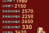 茅台价格全面重塑,东方园林背景？