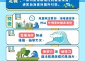 国内海啸警报解除,国内海啸警报解除了吗