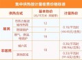 北京7号供暖点火,北京2022-2023年供暖时间？