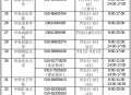 大学生资助热线,滨州：确保家庭经济困难学生顺利入学，高新区开通学生资助热线电话, 你怎么看？