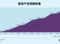 中国空调拥有量地图,全国空调拥有量