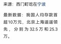 居民存款减1.11万亿,居民存款增加10万亿的原因？