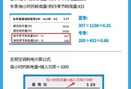 租房空调变电费刺客,租房子一个月电费1.2一度一个月开着空调早晚29度电，一个月能用到七百多电费吗？
