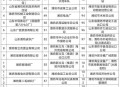 人才补贴拖欠,潍坊市人才补贴没发是怎么回事？