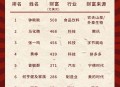 中国最新富豪榜出炉,中国500亿以上首富排行榜？