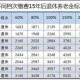 付490万让女儿养老,社保每月个人交490是几档？