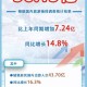 出游人次32.85亿,各省旅游人次怎么统计的？