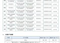 未来一周大范围高温,未来一周大范围高温天气