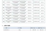 未来一周大范围高温,未来一周大范围高温天气