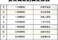 上班常吐槽离职率低,如何看待现在部分90后离职率高裸辞的现象？