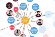 包贝尔10岁女儿身高,李晨，邓超，王祖蓝，陈赫，杨颖，包贝尔，郑恺分别的真实身高？