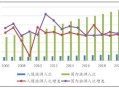 出游人次32.85亿,旅游人次统计方法？