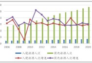 出游人次32.85亿,旅游人次统计方法？