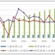 出游人次32.85亿,旅游人次统计方法？