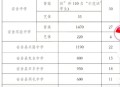12岁女生中考810分,810总分考多少分是优秀？