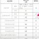 12岁女生中考810分,810总分考多少分是优秀？