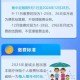 居民医保补助提升,居民医保补助提升了多少钱