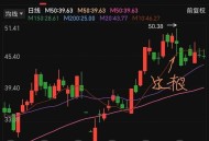 高位股集体大跌,高位放量下跌意味着什么？
