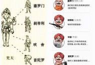 印度恢复种姓普查,印度现在是否还存在种姓制度？