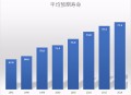 中国人均预期寿命79,苹果8p电池寿命79%还能用多久？