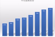 中国人均预期寿命79,苹果8p电池寿命79%还能用多久？