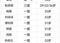 白玉兰获奖名单,白玉兰奖历代得主是谁？