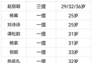 白玉兰获奖名单,白玉兰奖历代得主是谁？