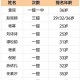白玉兰获奖名单,白玉兰奖历代得主是谁？