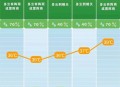 北方局地降温10度,北方大风降温持续多久？