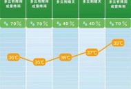 北方局地降温10度,北方大风降温持续多久？