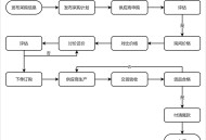 迅捷流程图软件教程,迅捷流程图软件教程手机版