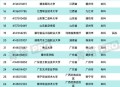 10所新大学来了,四川即将更名的10所大学？