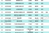 10所新大学来了,四川即将更名的10所大学？