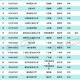 10所新大学来了,四川即将更名的10所大学？