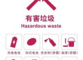 中国的垃圾不够烧了,我国垃圾多不多