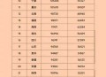 多地上调最低工资,利好！三省市上调最低工资，有你所在的城市吗？