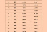 多地上调最低工资,利好！三省市上调最低工资，有你所在的城市吗？
