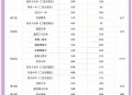 部分省市中考首日,2021年6月26号是哪些地区中考？
