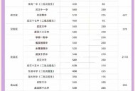 部分省市中考首日,2021年6月26号是哪些地区中考？