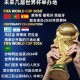 一图读懂2026国补,下一届世界杯举办国是哪国？