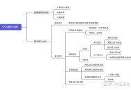 spss软件教程,spss软件使用方法