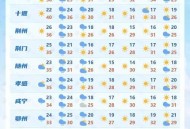 特大暴雨袭击湖北,湖北特大暴雨时间？