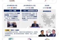 最尴尬G7峰会要来了,今年G7峰会在西安召开吗？