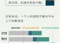 代谢变差的6个表现,代谢变差的6个表现是什么