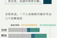 代谢变差的6个表现,代谢变差的6个表现是什么