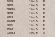 金饰克价3天跌21元,21年黄金几月份最低？