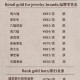金饰克价3天跌21元,21年黄金几月份最低？