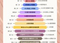 ai软件教程基础入门,ai基础入门详细教程小技巧