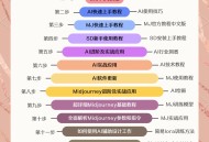 ai软件教程基础入门,ai基础入门详细教程小技巧