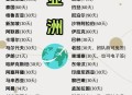 免签朋友圈再增5国,免签国家最多的国家？